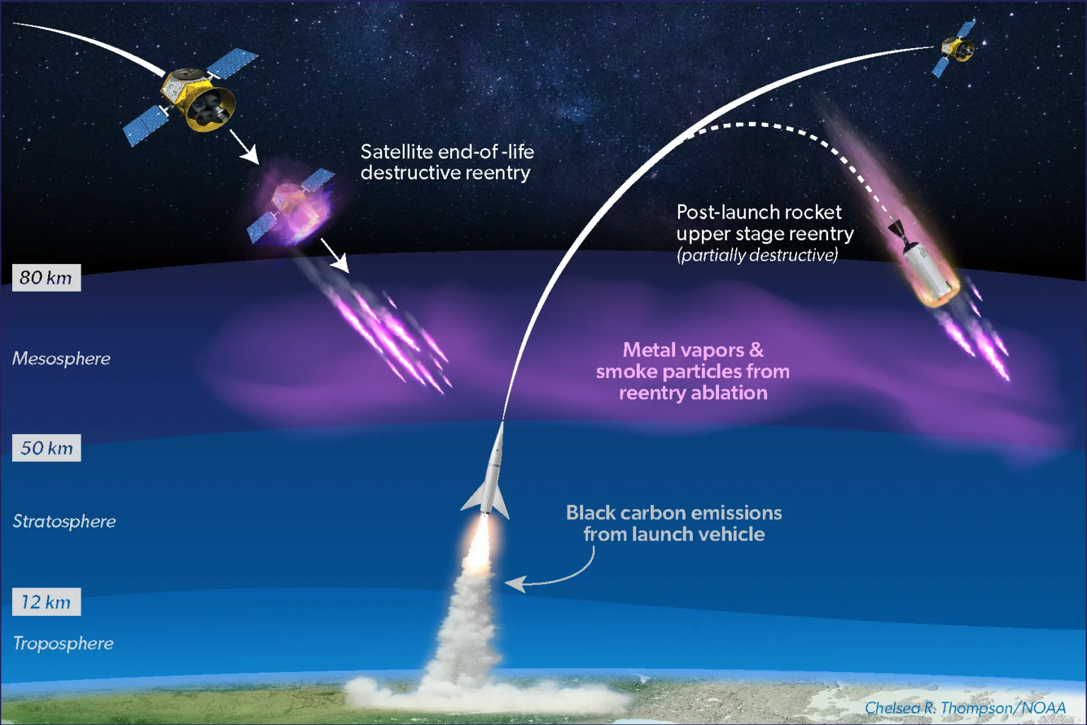 Pollution From Mostly Unregulated Commercial Space Activities